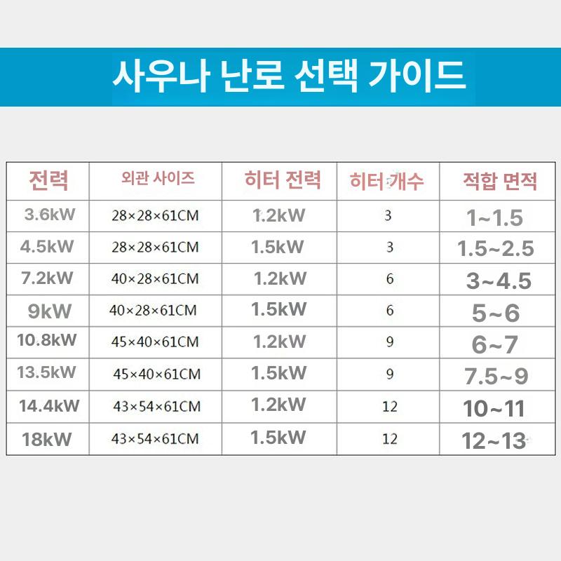 펜션 사우나스토브 스팀기 가정용 핀란드식 개인 욕조 반석 난방기 가열기 - 상세 이미지 3