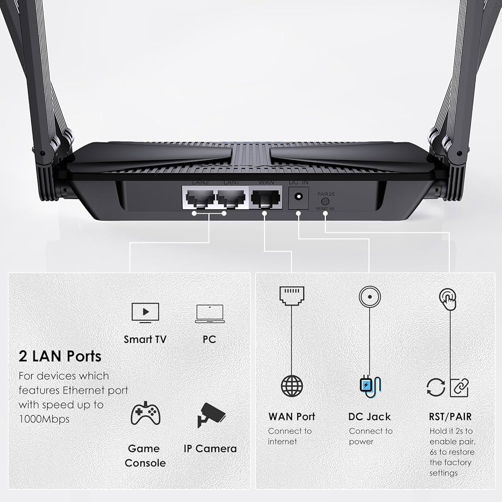 WiFi 6 AX3000 무선 인터넷 고속 스마트 라우터, 5dBi 고이득 안테나, 듀얼 밴드 기가비트 컴퓨터 라우터 메시 지원, 최대 2000 평방 피트 가정용, VPN, 자녀 - 상세 이미지 2