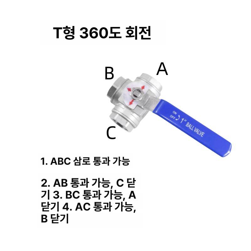 스텐 삼방밸브 볼밸브 변환 고품질 파이프 부품 압력 나사 연결 배관자재 산업용 - 상세 이미지 4