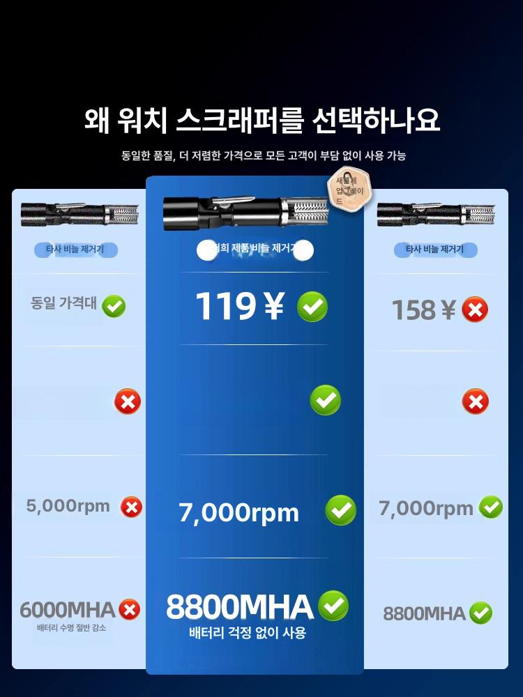 생선비늘제거기 전동비늘제거기 생선가공 비늘칼 가공 전동 칼날 전문가용 가정용 유선형 - 상세 이미지 2