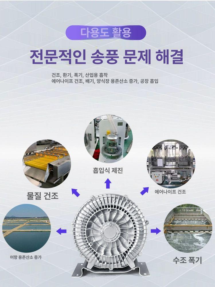 산업용 배기팬 고압 고출력 대형 환풍기 공업용 강력 배풍 시스템 초대형 - 상세 이미지 3