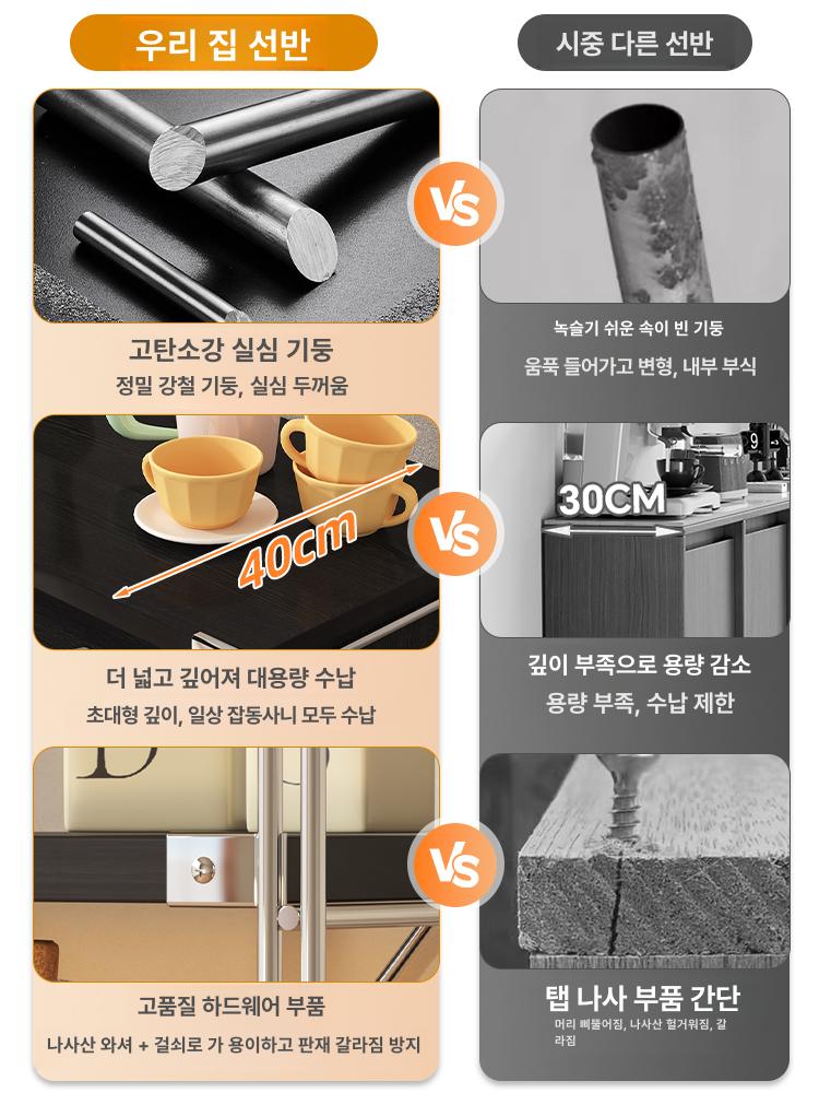 모듈 철제수납장 슬라이드 도어 길이 정리함 서랍형 서랍장 수납함 보관함 사이즈 - 상세 이미지 2