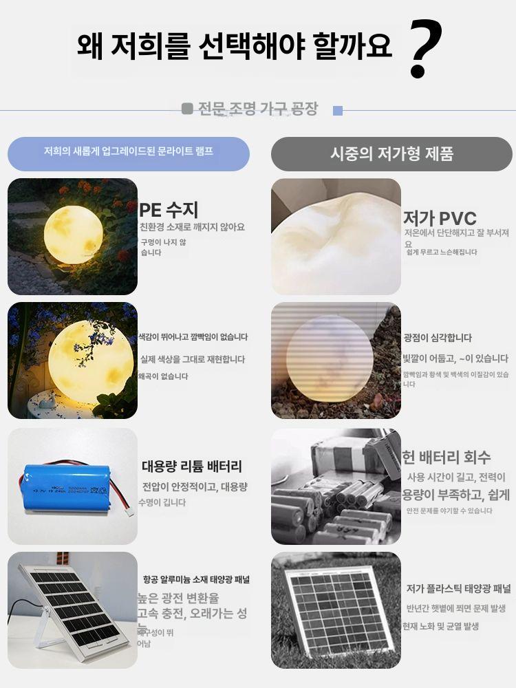 달조명 야외 펜션 무드등 보름달 인테리어 팬던트 카페 테라스 공원 가든조명 - 상세 이미지 4