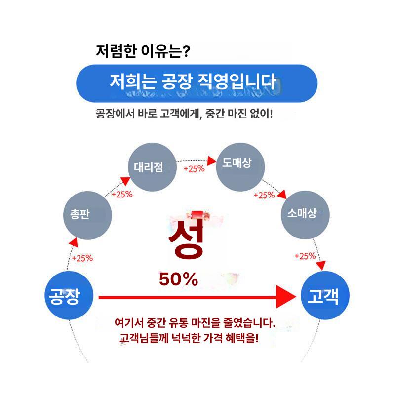 베란다 누수 방지 방수 필름 시트 옥상 균열 보수 건물 외벽 밀폐 테이프 - 상세 이미지 4