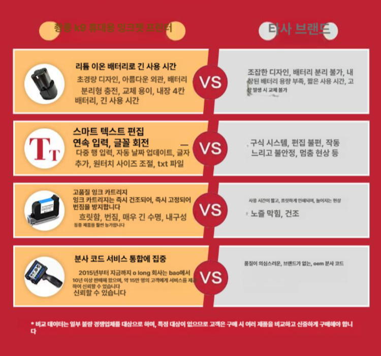 휴대용 제조일자 각인기 유통기한 날인 핸드프린터 소형 마킹기 검은색 - 상세 이미지 2