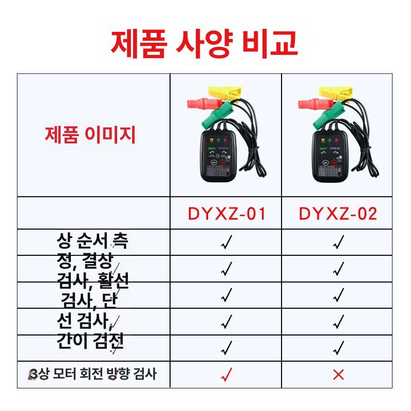 삼상 위상 측정기 검출기 디지털 테스터 위상각 탐지 표시기 전기 검사 장비 - 상세 이미지 2