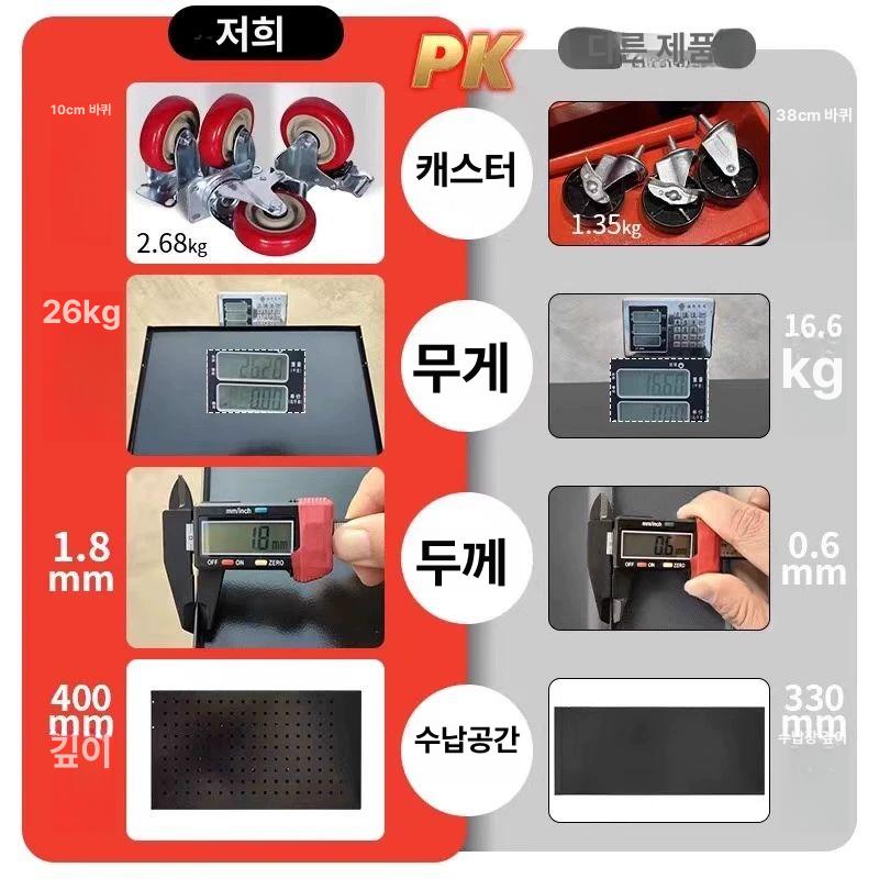 철제 공구함 이동식 툴박스 서랍 카트 작업대 선반 수리 정비소 보관함 트롤리 - 상세 이미지 3