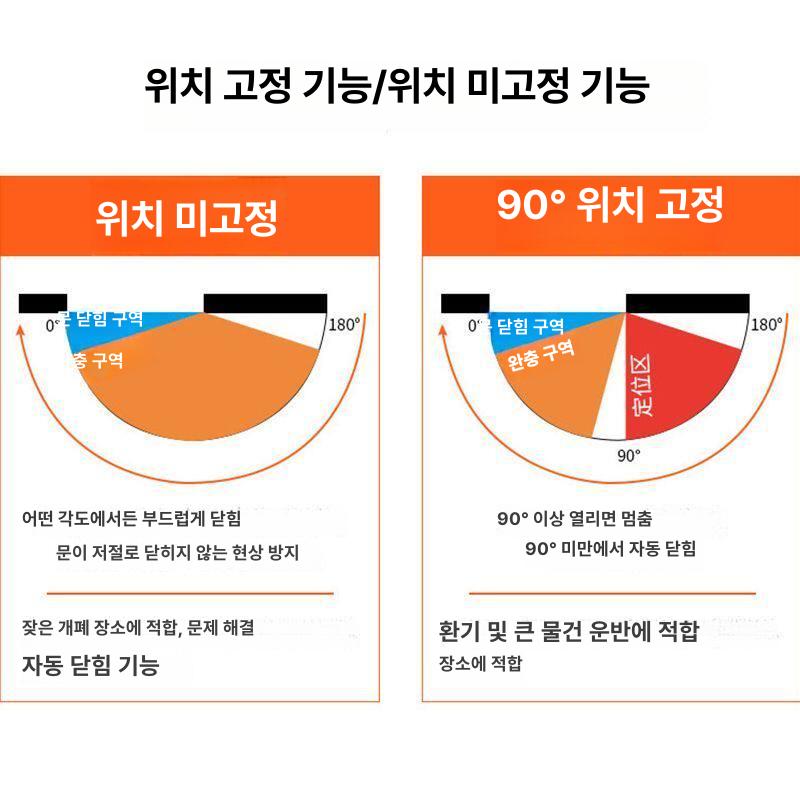 출입문 유압도어클로저 스프링 현관 댐퍼 장치 자동문 완충기 도어체크 속도조절 - 상세 이미지 4