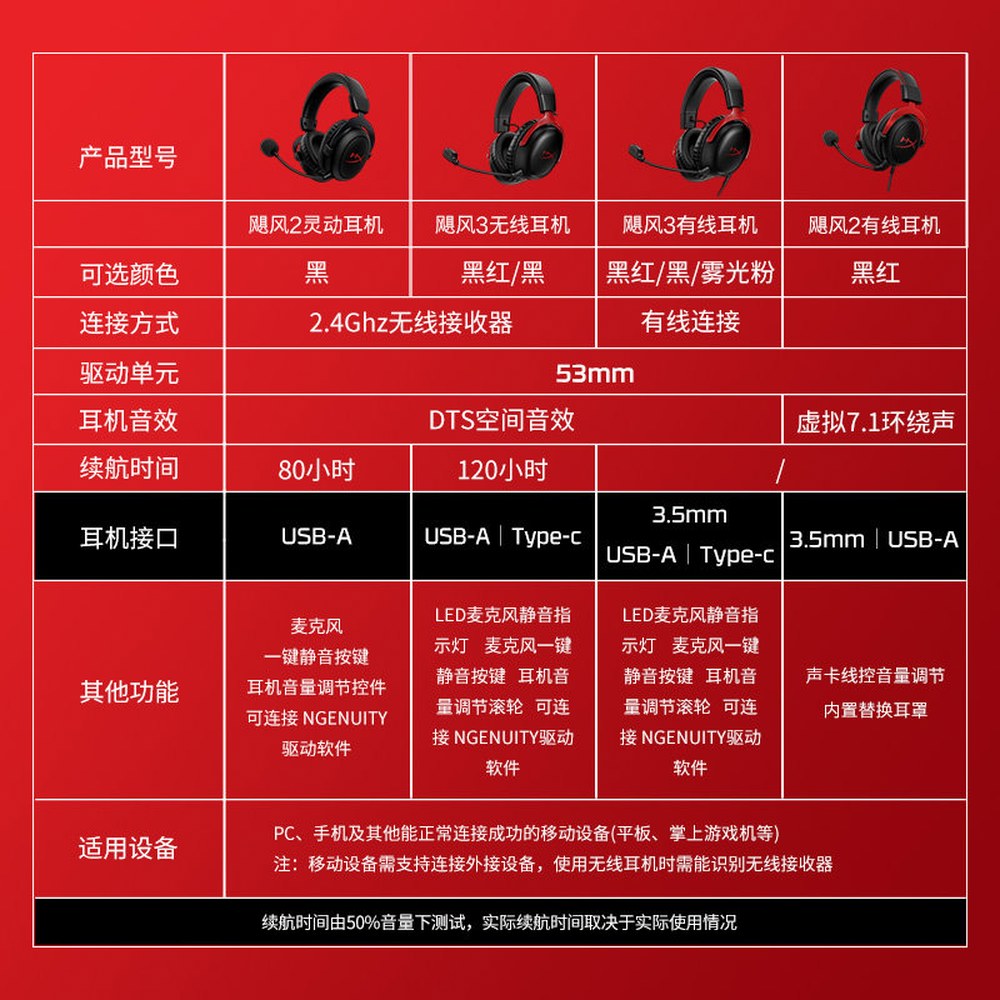 Cloud II 게이밍 HYPERX Hyper 셋 7 맑고 1채널 알데바란 독 2블랙 - 상세 이미지 3