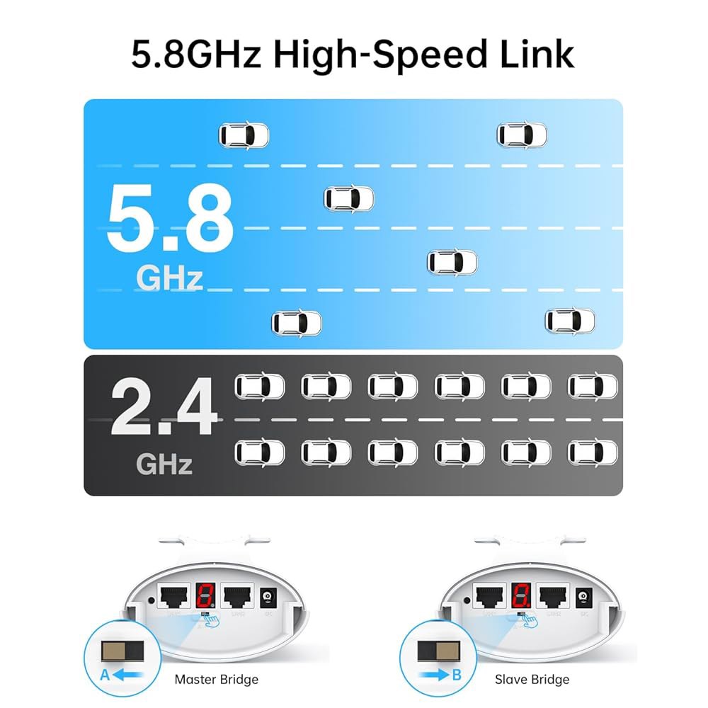 UeeVii 무선 브리지 포인트 투 아웃도어 CPE452Kit, AX3000 WiFi 라우터, 조절 가능한 폴 마운트, 5.8G 3KM 범위 와이파이 PtP/PtMP, 스타링크와 - 상세 이미지 2