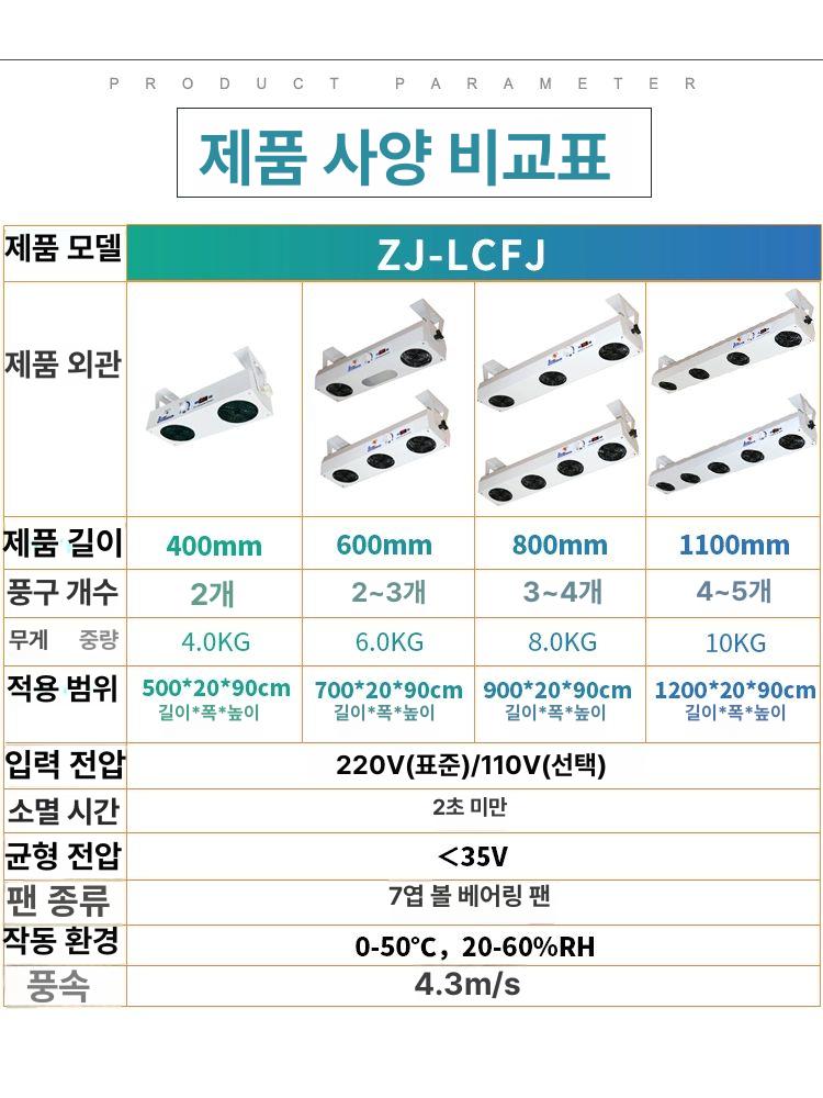 산업용 이온 송풍기 듀얼팬 정전기 제거 공업용 블로워 에어건 제전 - 상세 이미지 5