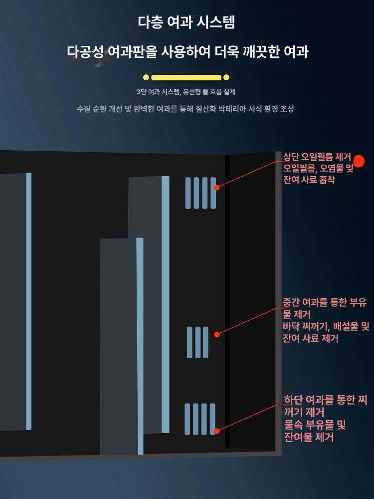 책상 수족관 자동청소 초투명 조명 받침대 관상어 필터 인테리어 어항 - 상세 이미지 4