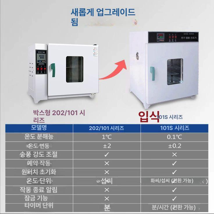 소형 실험실 건조기 열풍 오븐 연구실 챔버 항온 발아기 테스트 장비 습도 제어 - 상세 이미지 2
