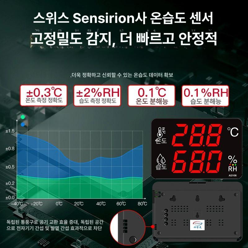 온습도계 공업용 산업용 온실 농장 습도 온도 측정기 벽걸이 센서 - 상세 이미지 2