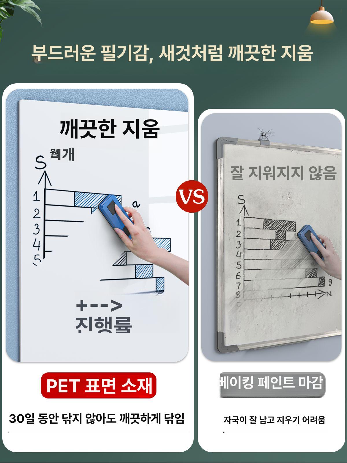 무타공 화이트 보드 칠판 탈부착 스티커 이동식 자석 화이트보드 거치식 프레임 벽 메모보드 - 상세 이미지 5