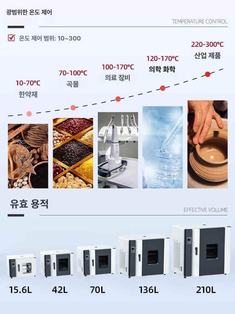산업용 열풍 건조기 실험실 고온 배양기 대형 드라이 항온 금속 소재 대용량 - 상세 이미지 2