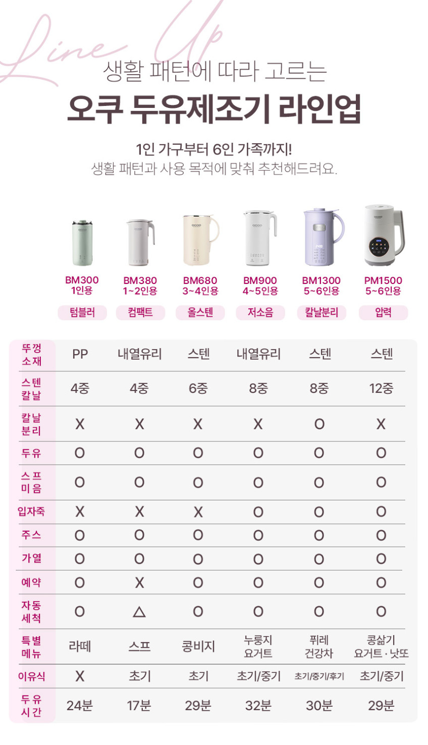오쿠 저소음 두유제조기 누룽지 요거트 OCC-BM900 판매처 상세 정보 이미지 1