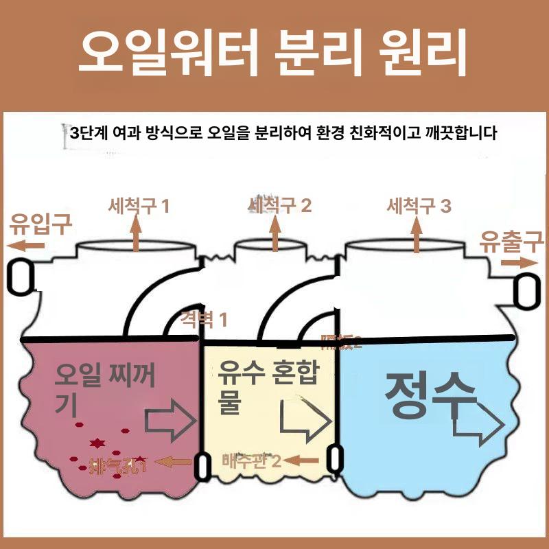 농촌 정화조 10명용 독립형 오수처리 펌프 시스템 액비 저장 탱크 - 상세 이미지 3