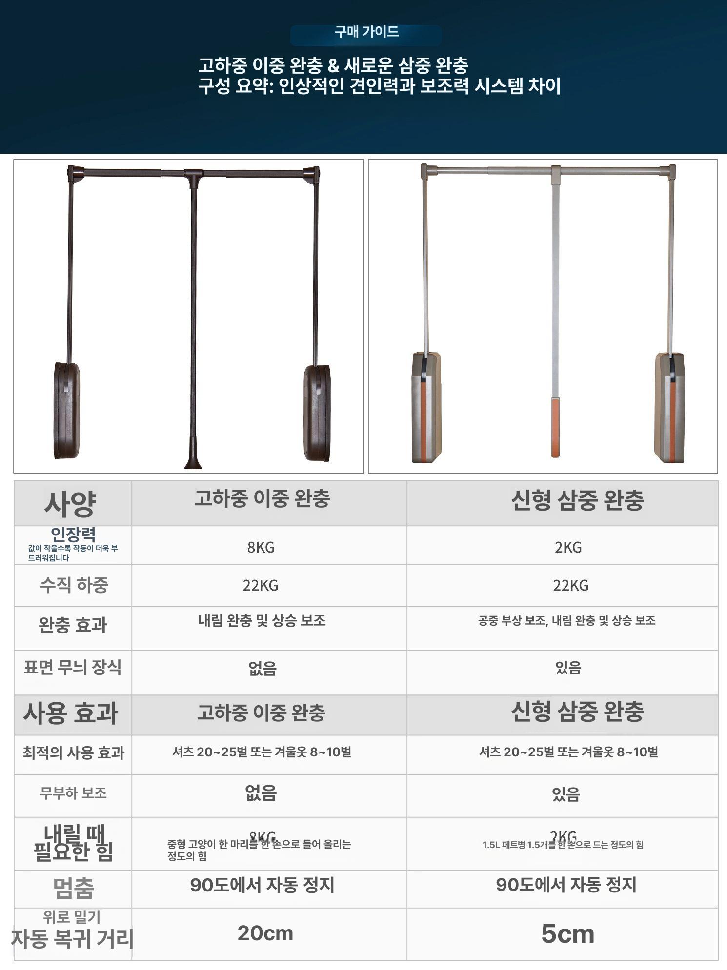 풀다운 옷걸이 옷장 내부 수납 행거 기장 정리 랙 벽면 설치형 - 상세 이미지 5