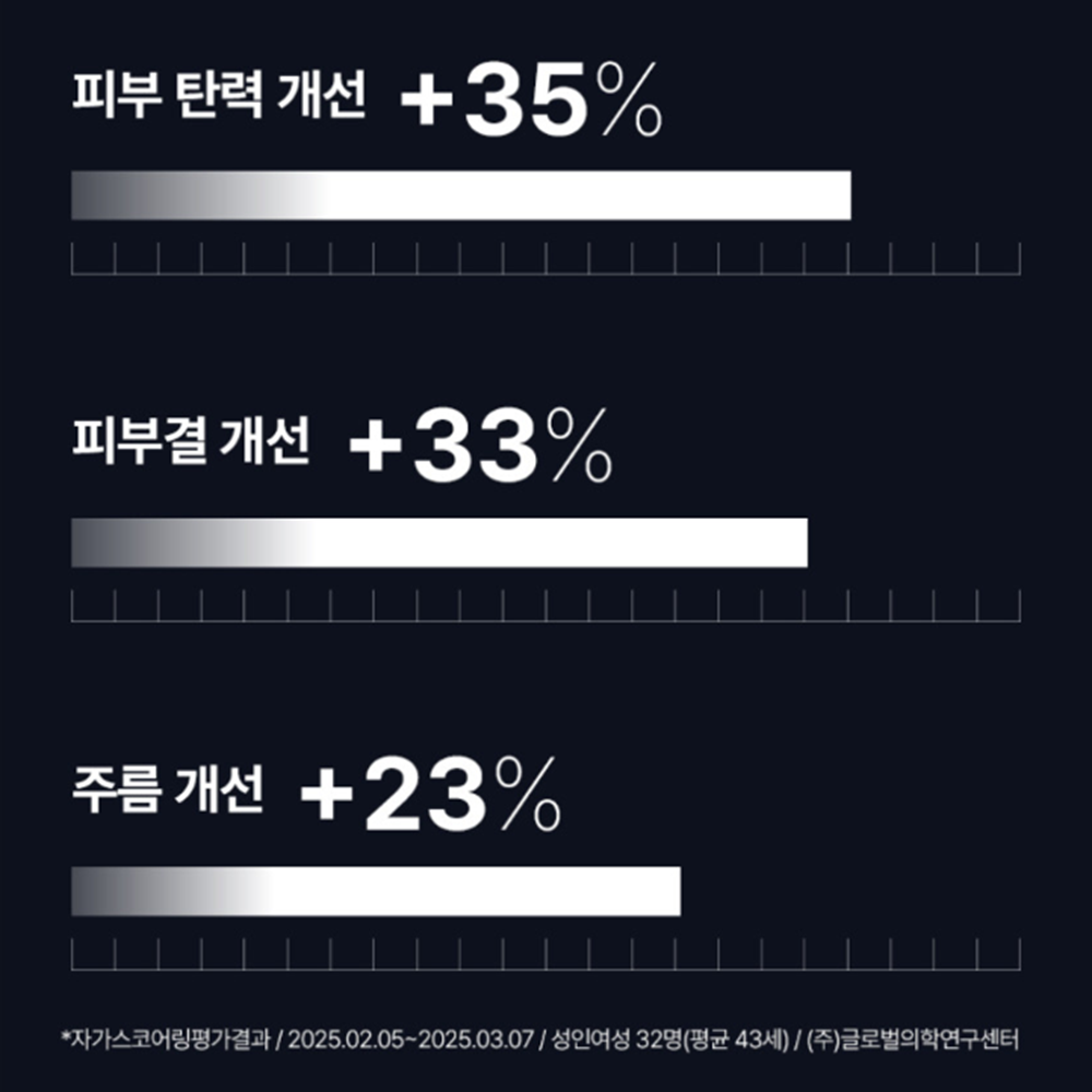 아이오페 레티놀 세럼 인 겔 마스크 세트 4매 +(증정)겔 마스크 1매 상품 이미지