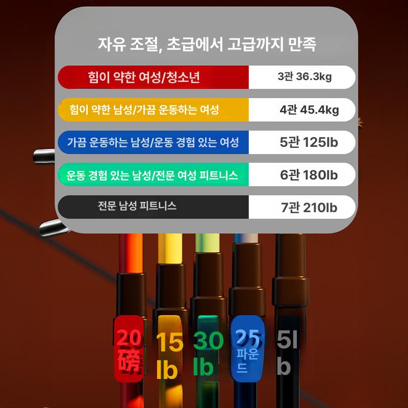 홈트레이닝 케이블 랫풀다운 머신 가슴운동 피트니스 초보자 저항성 훈련기구 - 상세 이미지 4