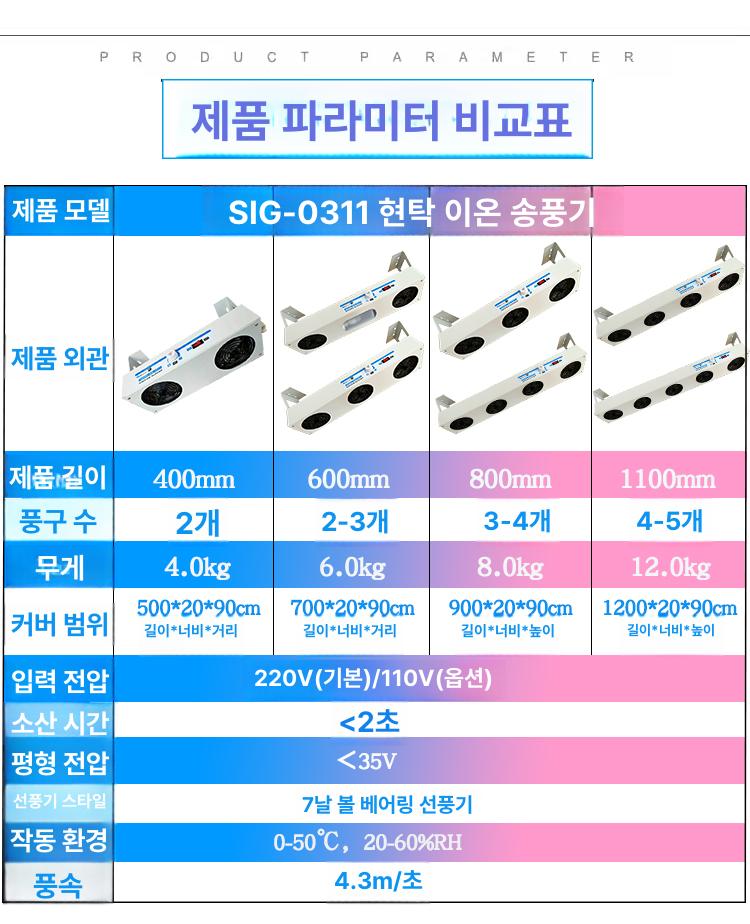 이오나이저 정전기 제거기 방지기 공업용 제전장치 공장 이온바 - 상세 이미지 3