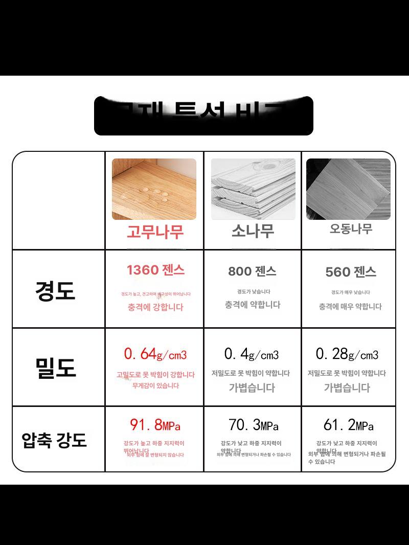 원목 벽선반 나무 디스플레이 거실 수납 인테리어 선반 소나무 수공예 - 상세 이미지 3