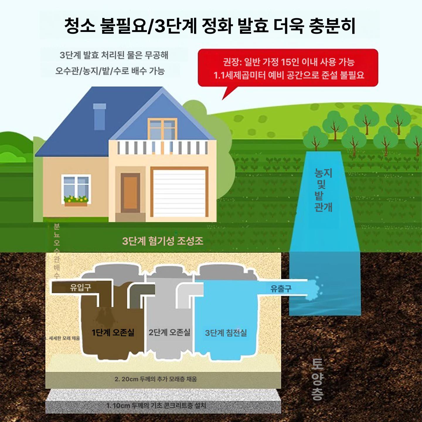 탱크 농막정화조 간이 농촌 농업용 농장 오물 오수통 폐수 단독정화조 오수처리 합병 - 상세 이미지 5