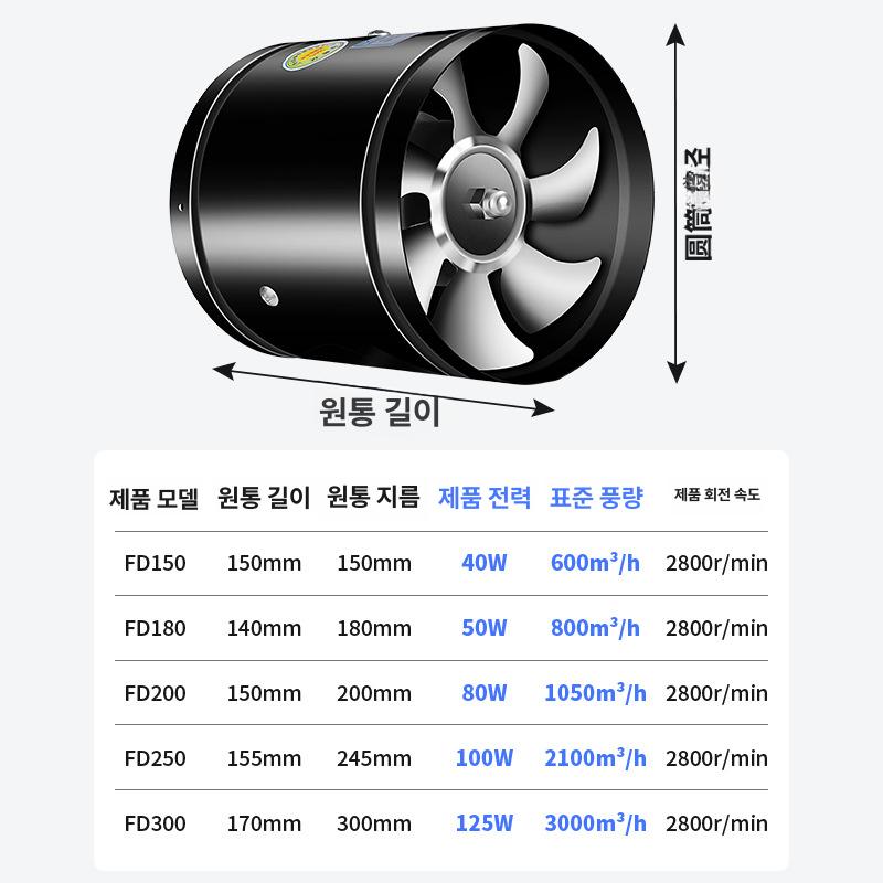 주방배기팬 환기 송풍기 상업용 강력 환풍 매장 가게 점포 화장실 덕트 설치 - 상세 이미지 2