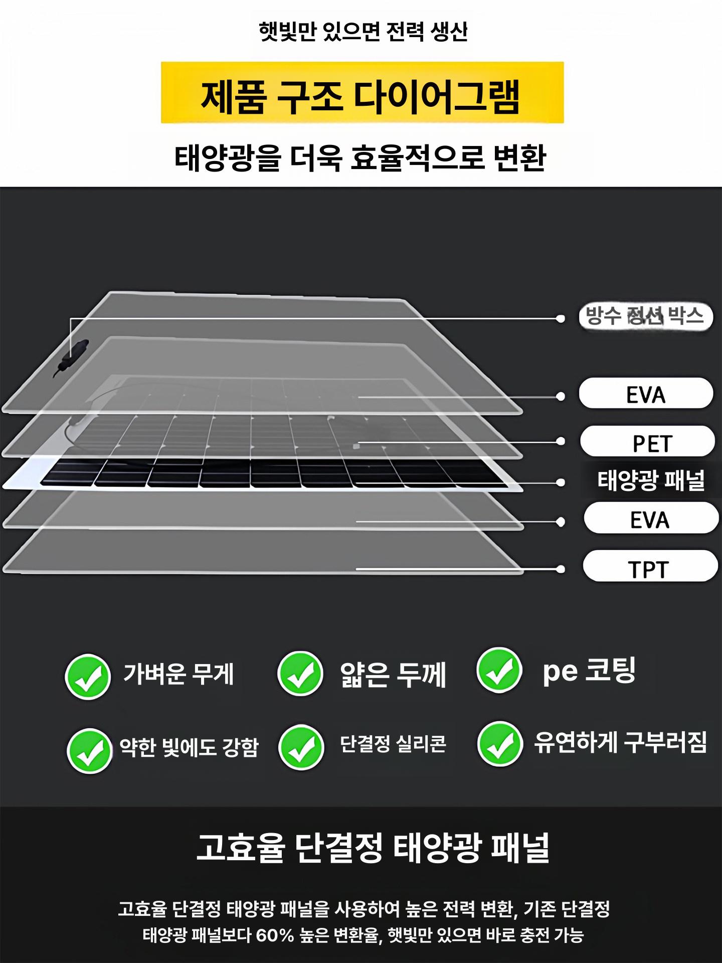 휴대용 태양광 발전 패널 200와트 캠핑용 차량충전기 야외 모듈 - 상세 이미지 4