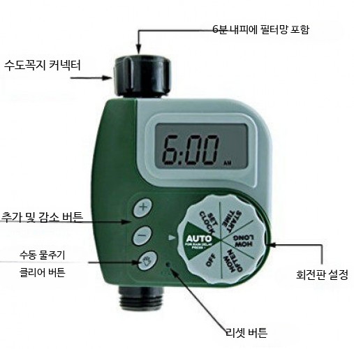 자동 물조절 자동 급수 스프링쿨러 - 상세 이미지 3