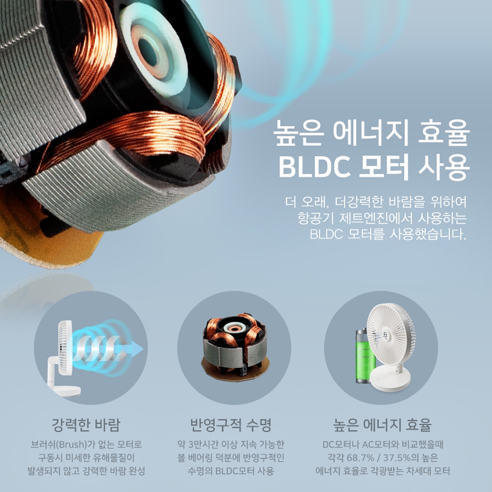 신일 탁상용 선풍기 BLDC 소형 테이블 책상 무선 선풍기 4인치 이미지 8