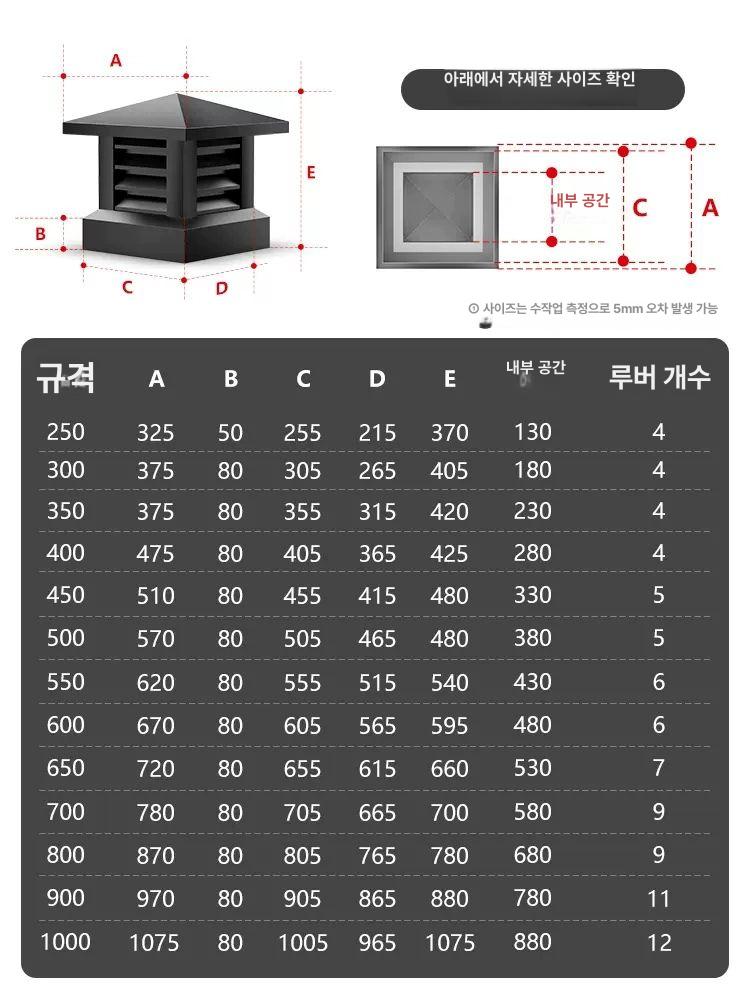 옥상 환기구 냄새제거 덕트 커버 무동력 배출 방지 베이스 - 상세 이미지 5