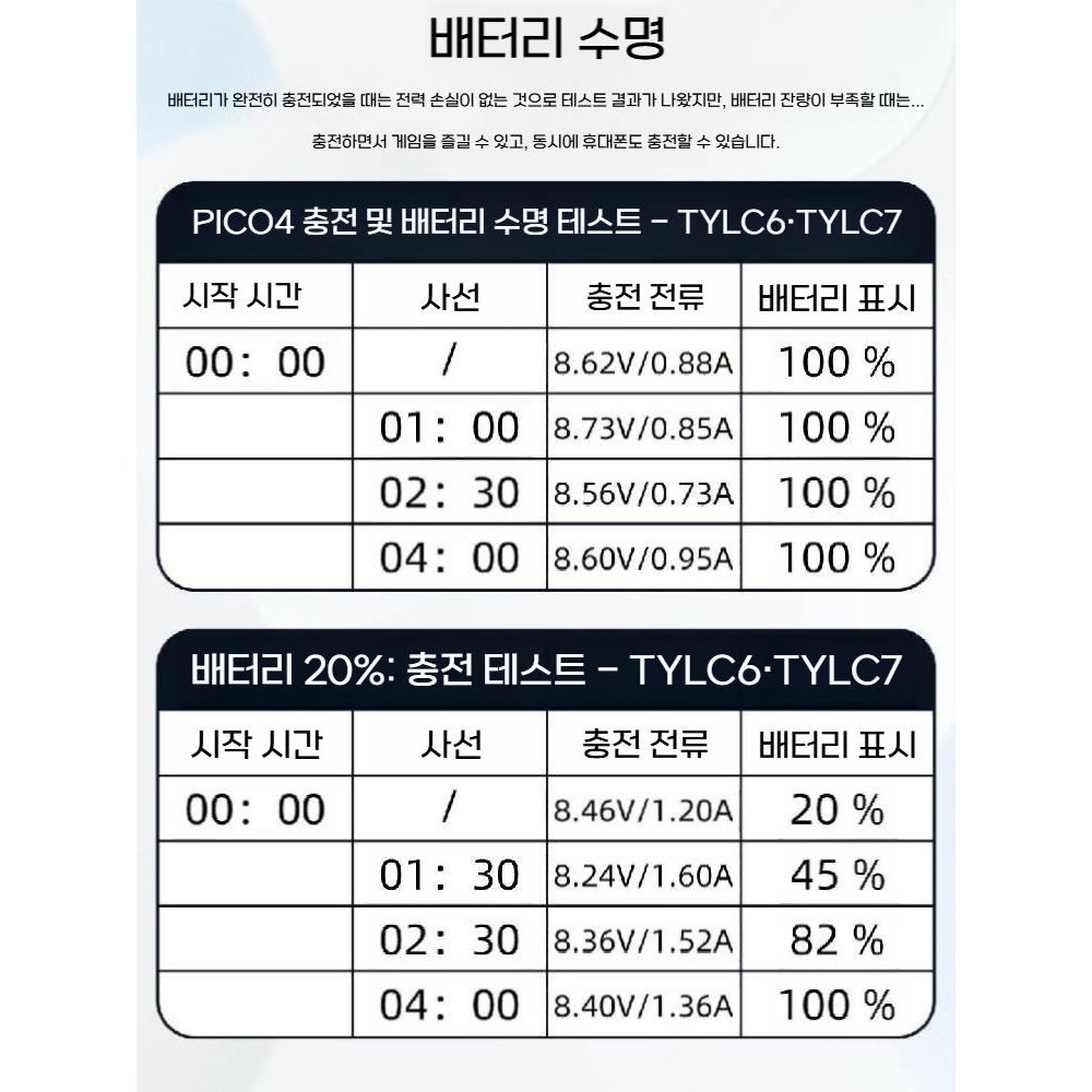 피코4 울트라 Quest3/3S/2 고속 충전 스트리밍 데이터 전송 VR 링크 케이블 - 상세 이미지 4