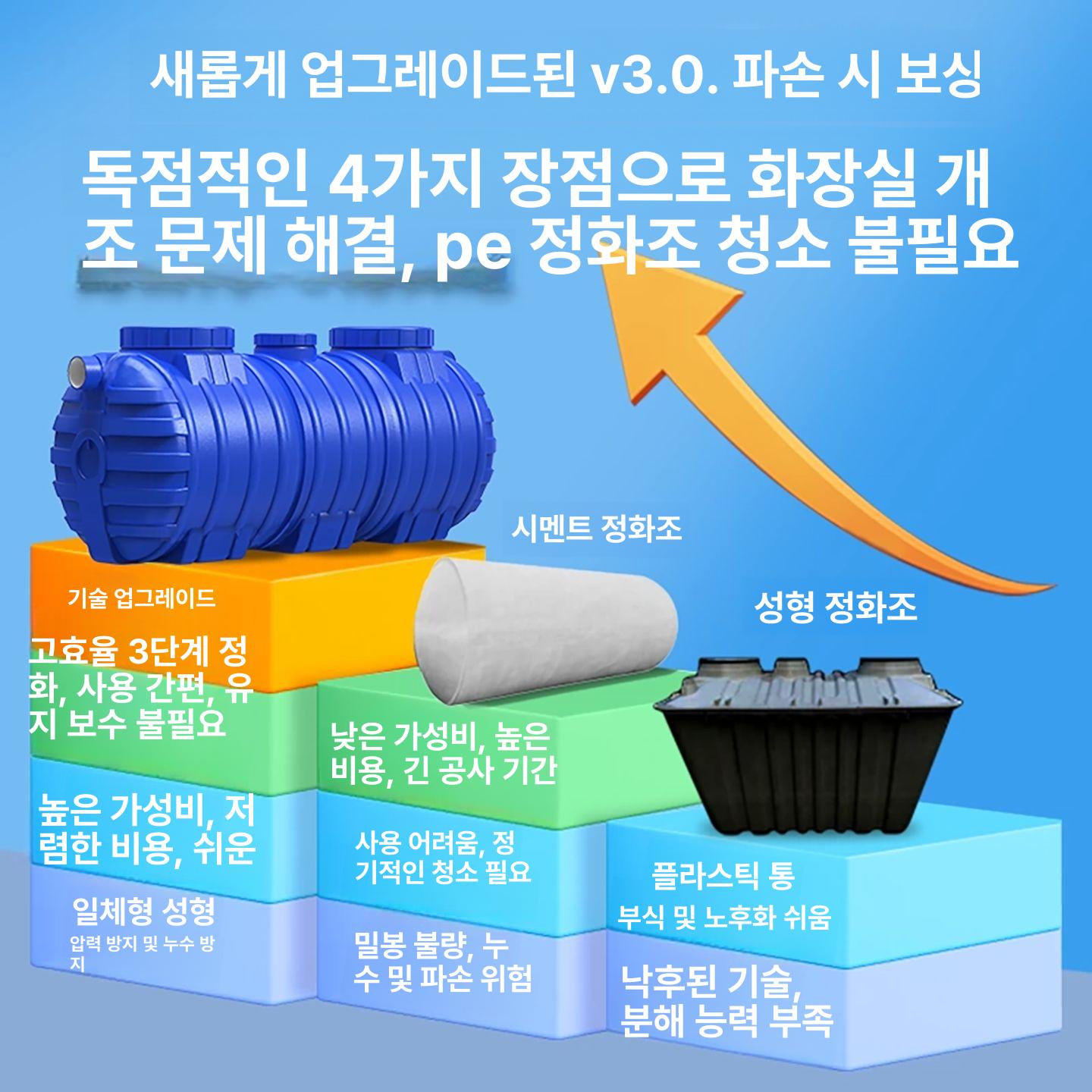탱크 농막정화조 간이 농촌 농업용 농장 오물 오수통 폐수 단독정화조 오수처리 합병 - 상세 이미지 3