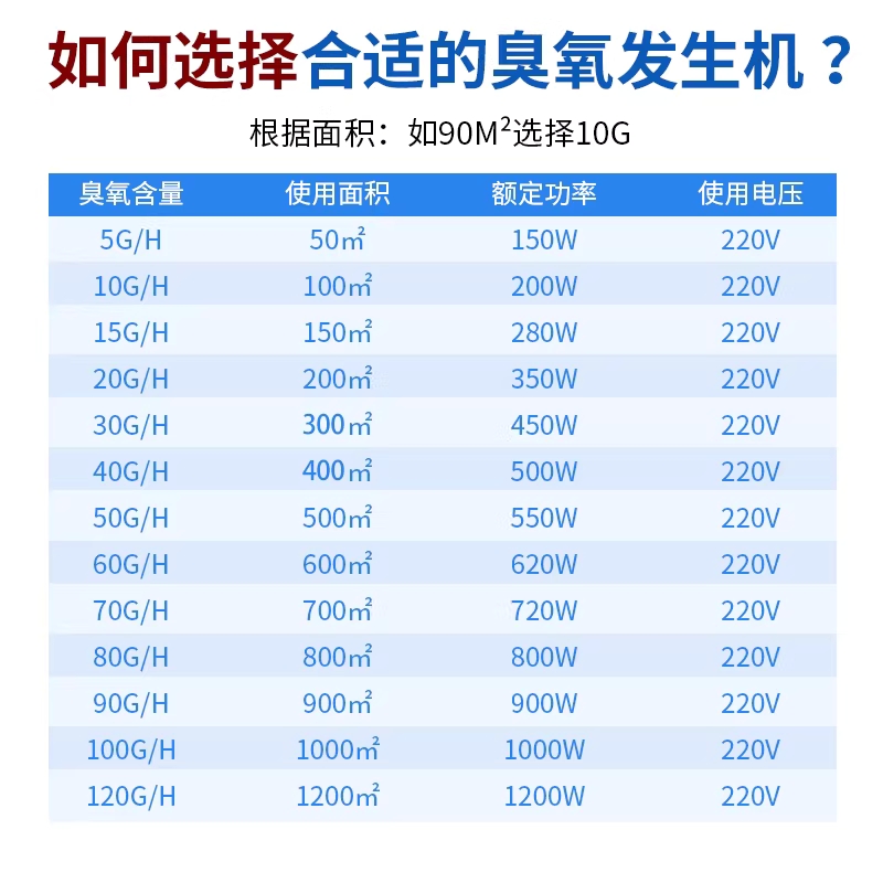 매장용 오존 생성기 타이머 축사 실내 냄새 제거 살균기 5g 이미지 6