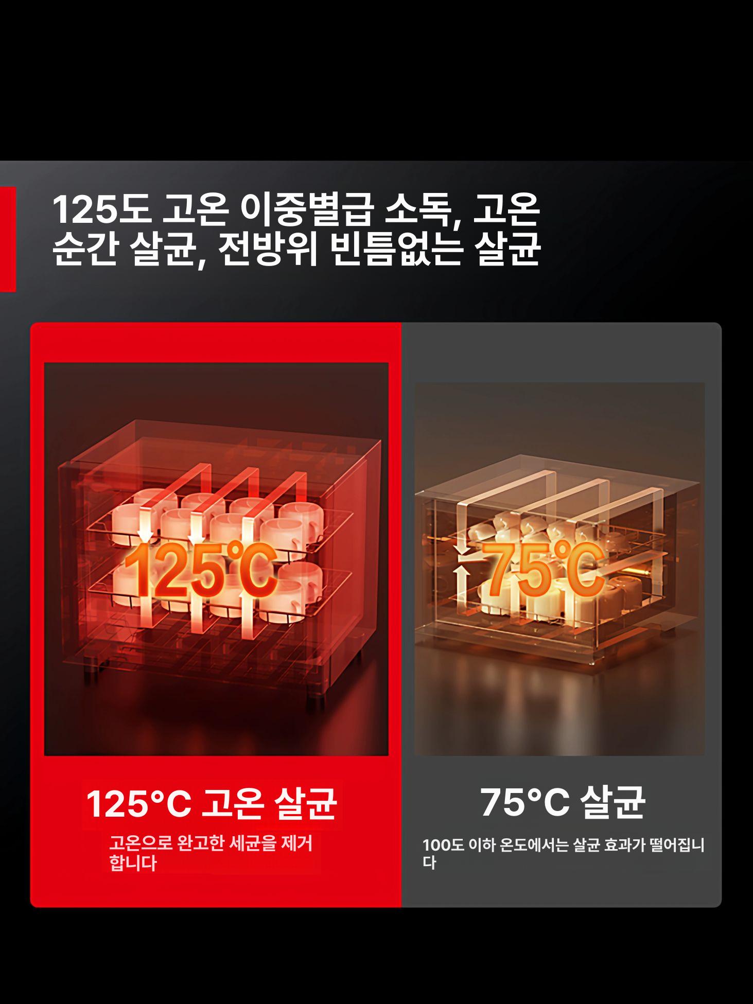 젖병 자외선 살균기 소독기 열탕 겸용 가정용 주방 식기 컵 그릇 세정 UV 멀티 - 상세 이미지 3