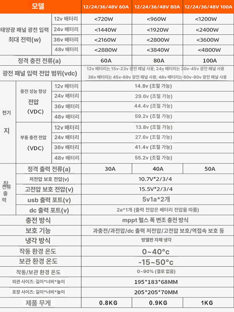 태양광 충전 컨트롤러 다목적 모듈 12V 24V 36V 48V 60암페어 80암페어 대용량 - 상세 이미지 4