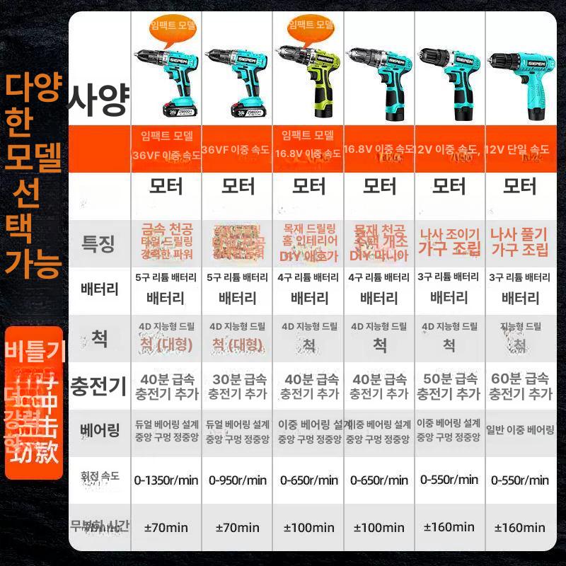 무선전동드릴 충전식 속도조절 리튬배터리 임팩트렌치 브러시리스 전동공구세트 - 상세 이미지 5