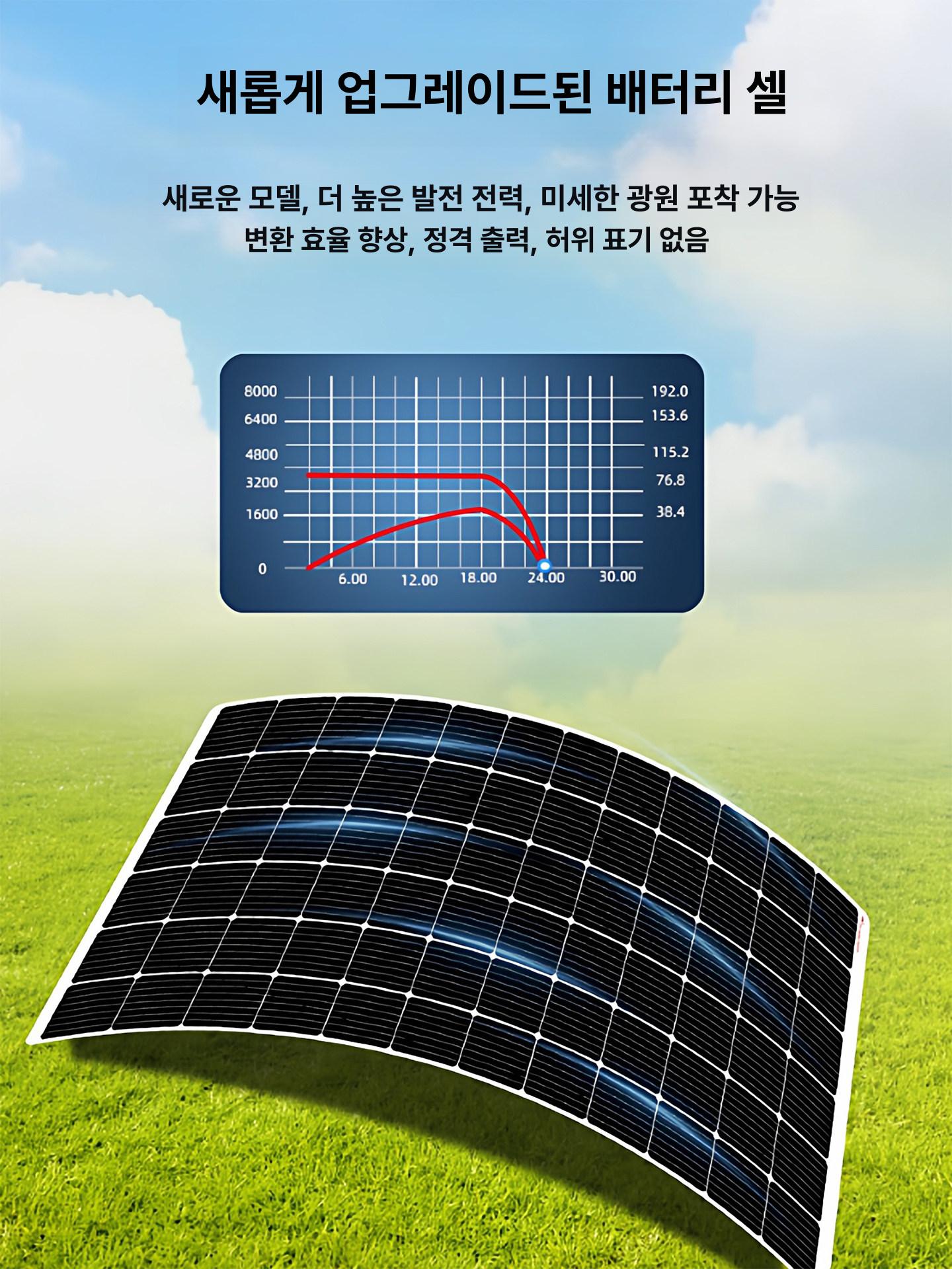 휴대용 태양광 발전 패널 200와트 캠핑용 차량충전기 야외 모듈 - 상세 이미지 2