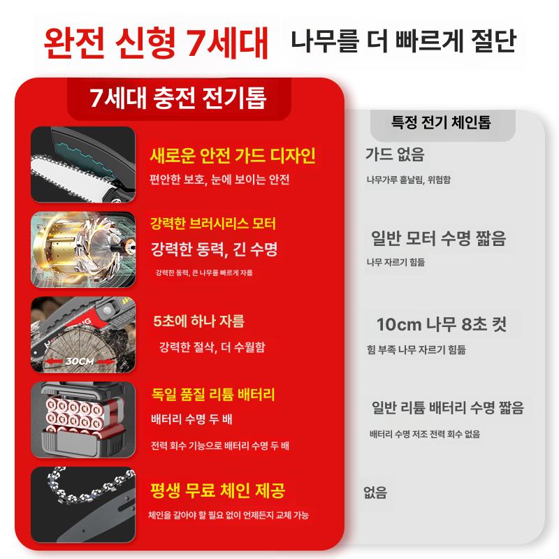 무선 전동 톱 배터리식 정원용 가지치기 절단기 리튬 충전 핸드형 소형 목공용 도구 - 상세 이미지 3