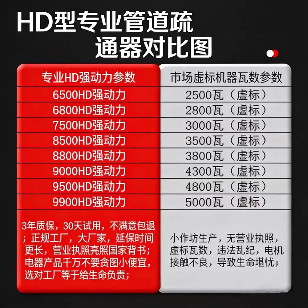 변기 뚫는기계 스프링 하수구 화장실 배관 막힘 관통기 단독형 - 상세 이미지 4