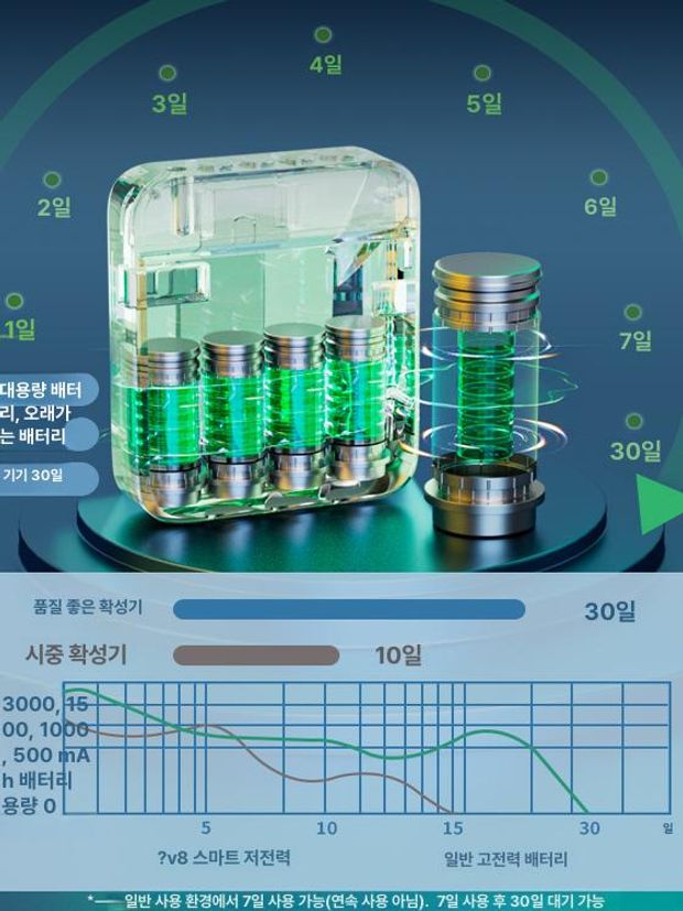 무선마이크 스피커 앰프 강의실 공연장 교실 행사용 충전식 수신 방송 기기 - 상세 이미지 5