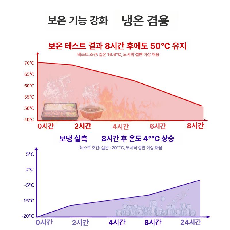 보온보냉통 상자 학교 업소용 단체급식 대형물통 보온통 보온국통 보온보냉물통 이미지 6