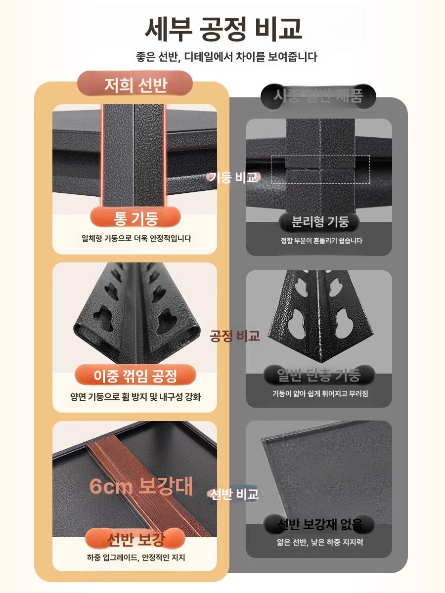 대형 창고 철제선반대 적치대 파레트랙 중량 의류창고 진열장 산업용 - 상세 이미지 4