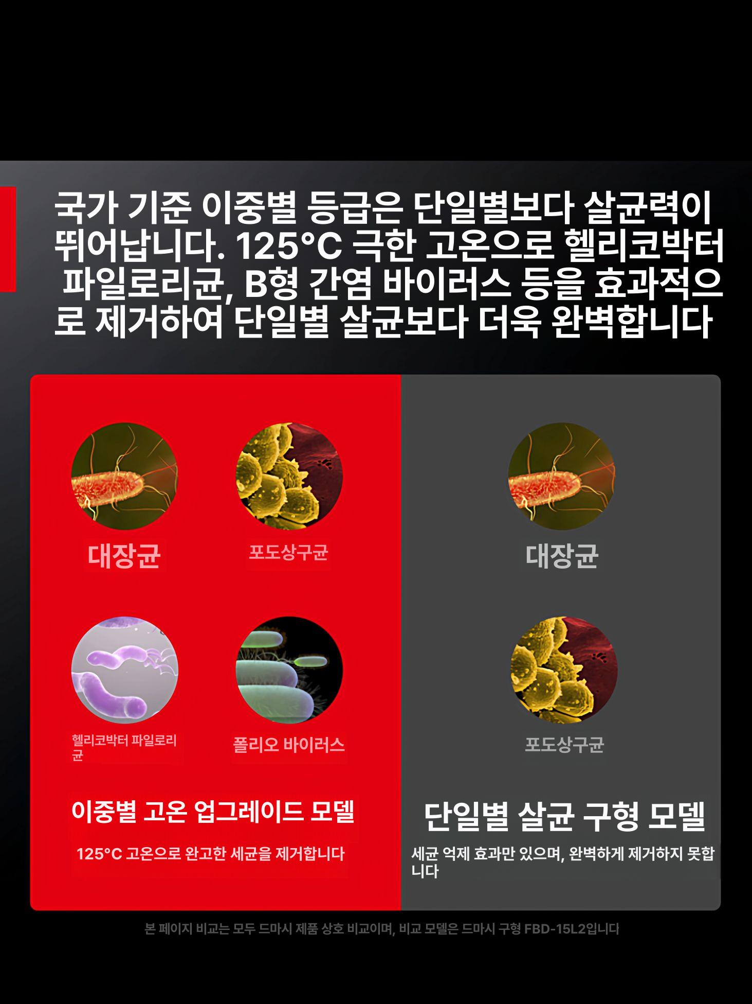 젖병 자외선 살균기 소독기 열탕 겸용 가정용 주방 식기 컵 그릇 세정 UV 멀티 - 상세 이미지 4