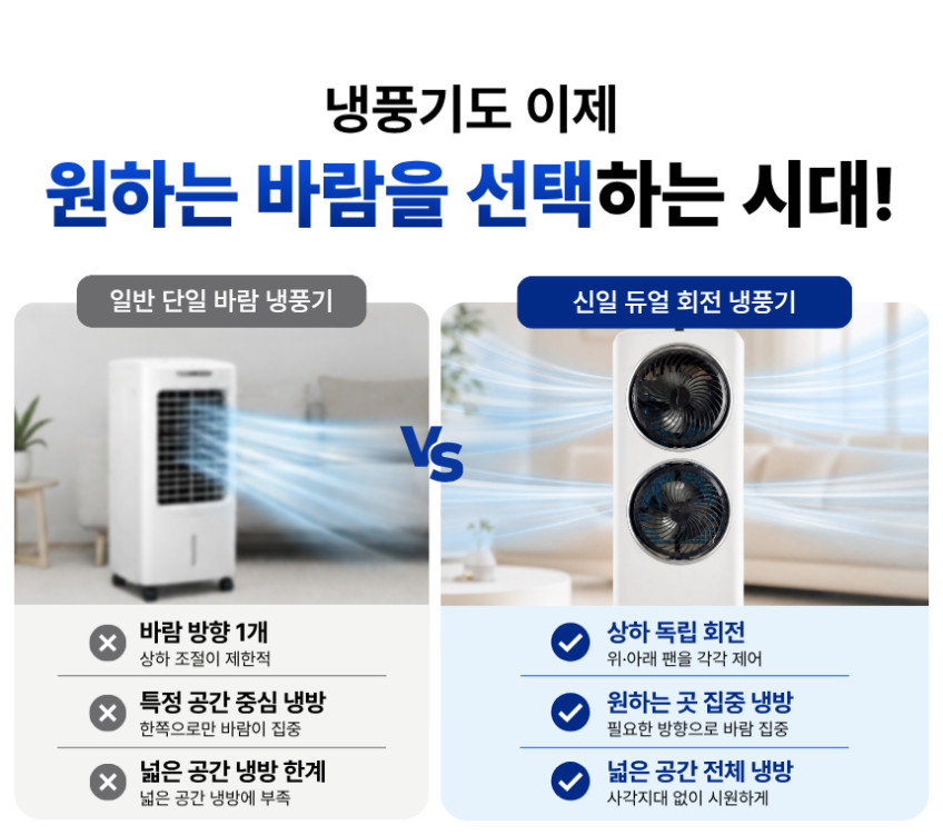 신일 냉풍기 가정용 냉선풍기 이동식 에어컨 냉각 얼음 냉방기 에어쿨러 판매처 상세 정보 이미지 3
