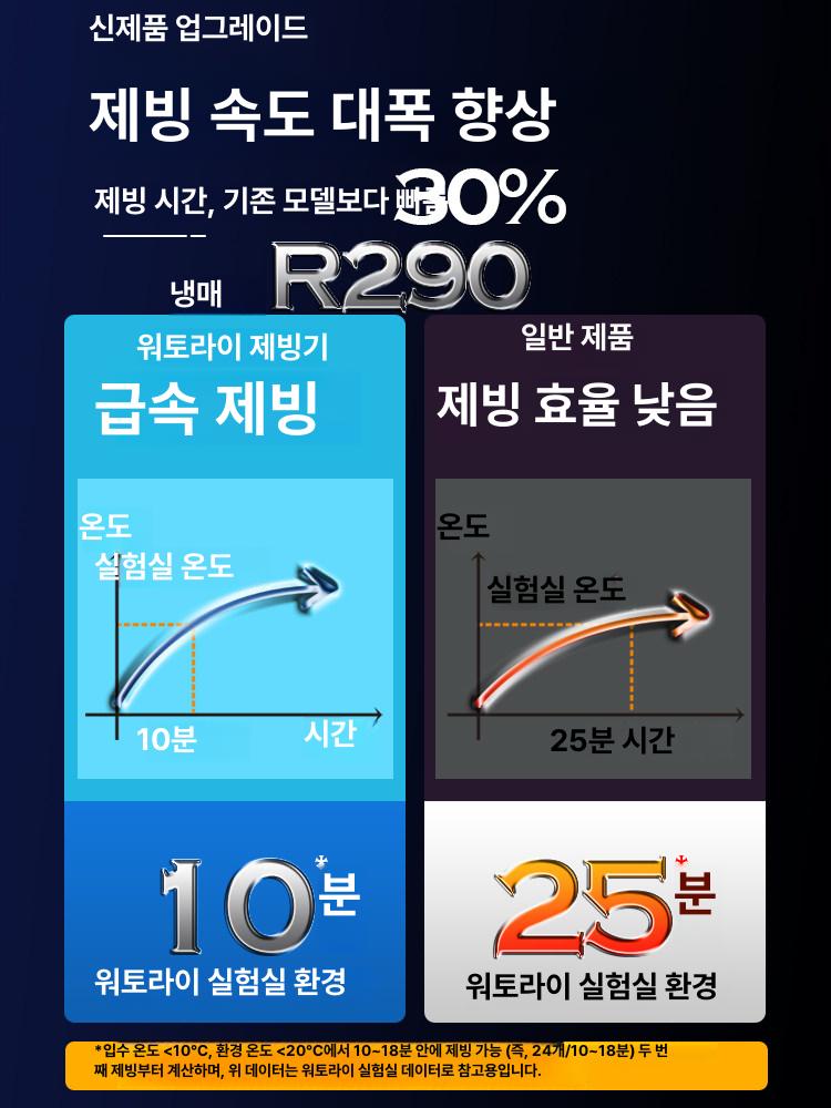 탕비실 제빙기 휴대용 캠핑 소형 아이스 메이커 - 상세 이미지 5