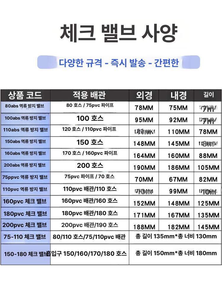 체크밸브 덕트 역류 그릴 플랩 하수도 환기 환풍기 댐퍼 액세서리 플랜지 드래프트 - 상세 이미지 4