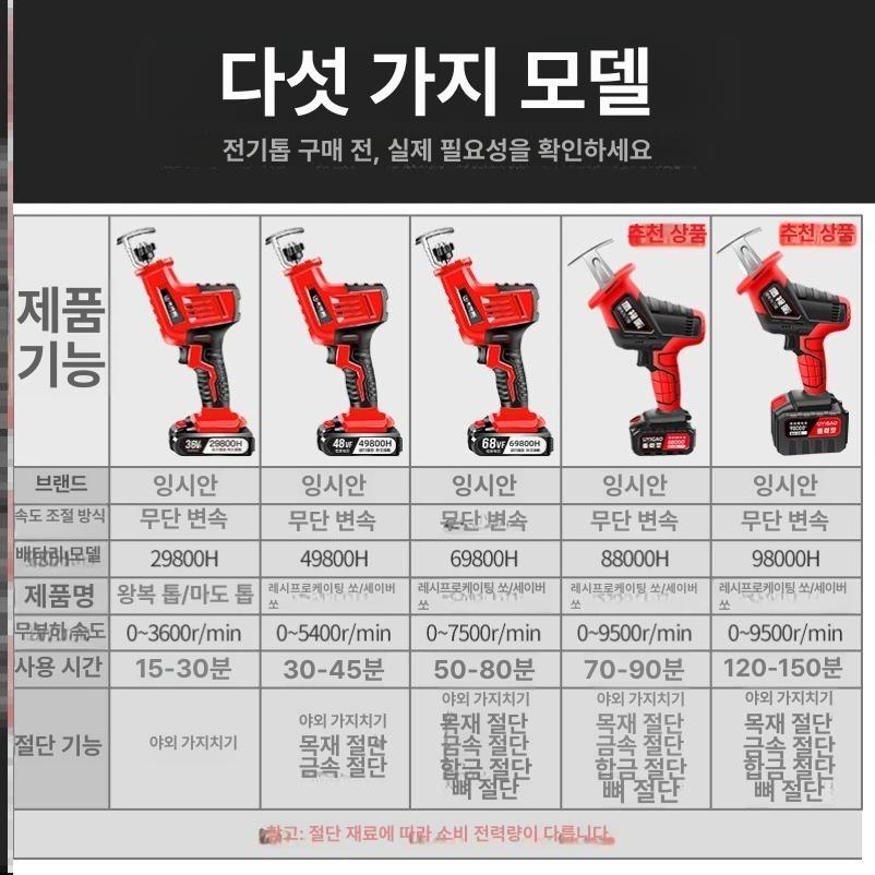 초강력 목재절단 직소톱 무선 배터리 세트 전문가용 정밀절삭 다용도 전동공구 - 상세 이미지 3